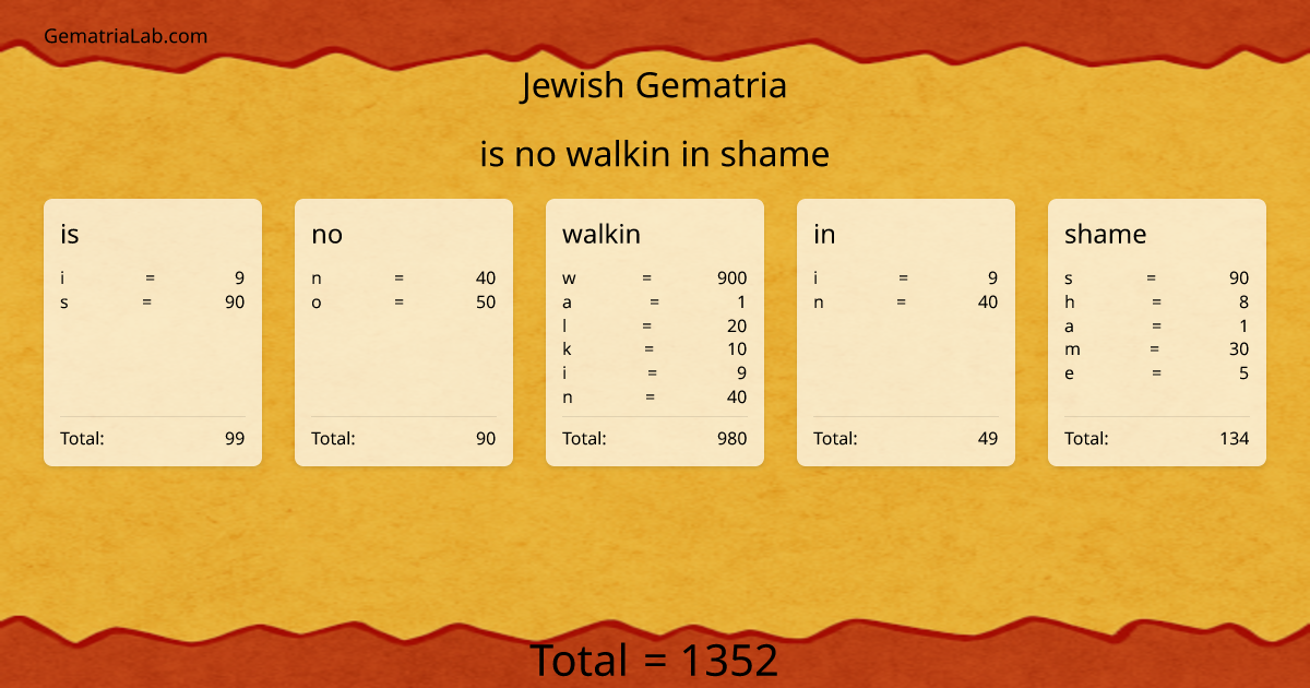 is no walkin in shame in jewish Gematria